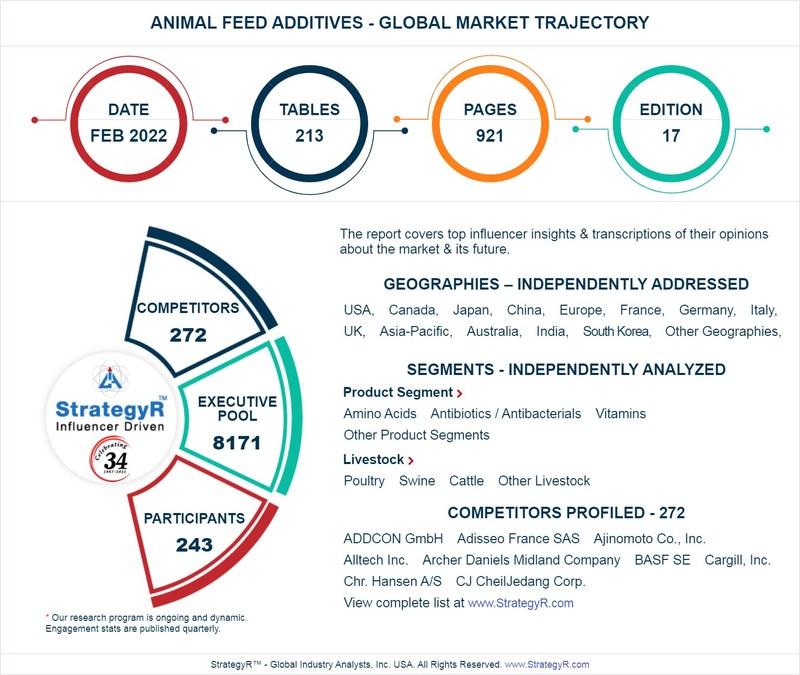 Global Animal Feed Additives Market to Reach $18 Billion by 2026 - Vimarsana News