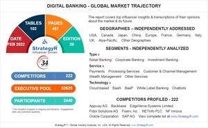 Global Digital Banking Market to Reach $30.1 Billion by 2026