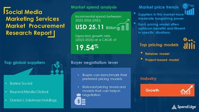 Social Media Marketing Services Market Sourcing and Procurement Research Report
