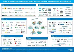 Start-Up Nation Central's ClimateTech Landscape: mapping Israeli companies offering solutions to the global climate crisis