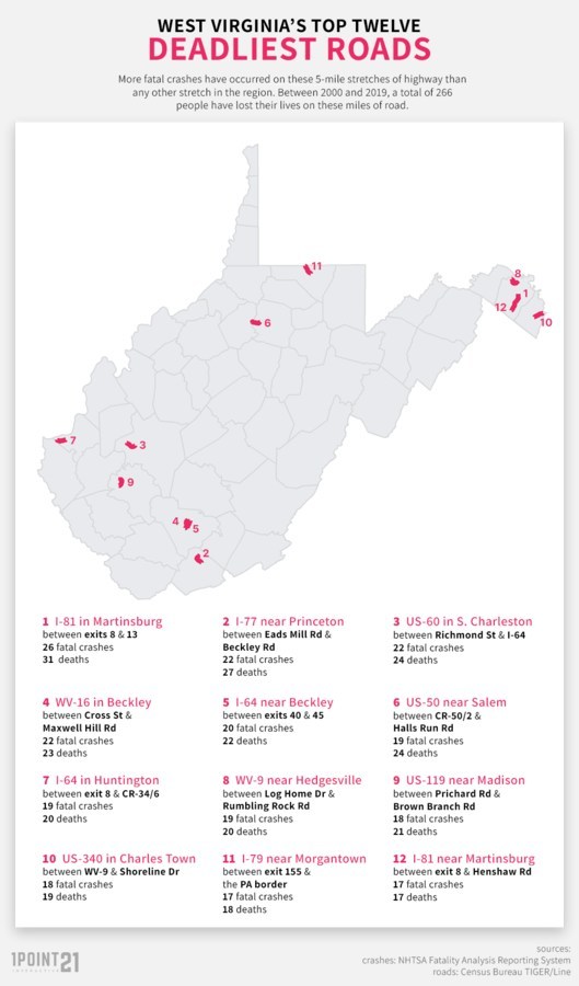 The 12 Deadliest Roads in West Virginia