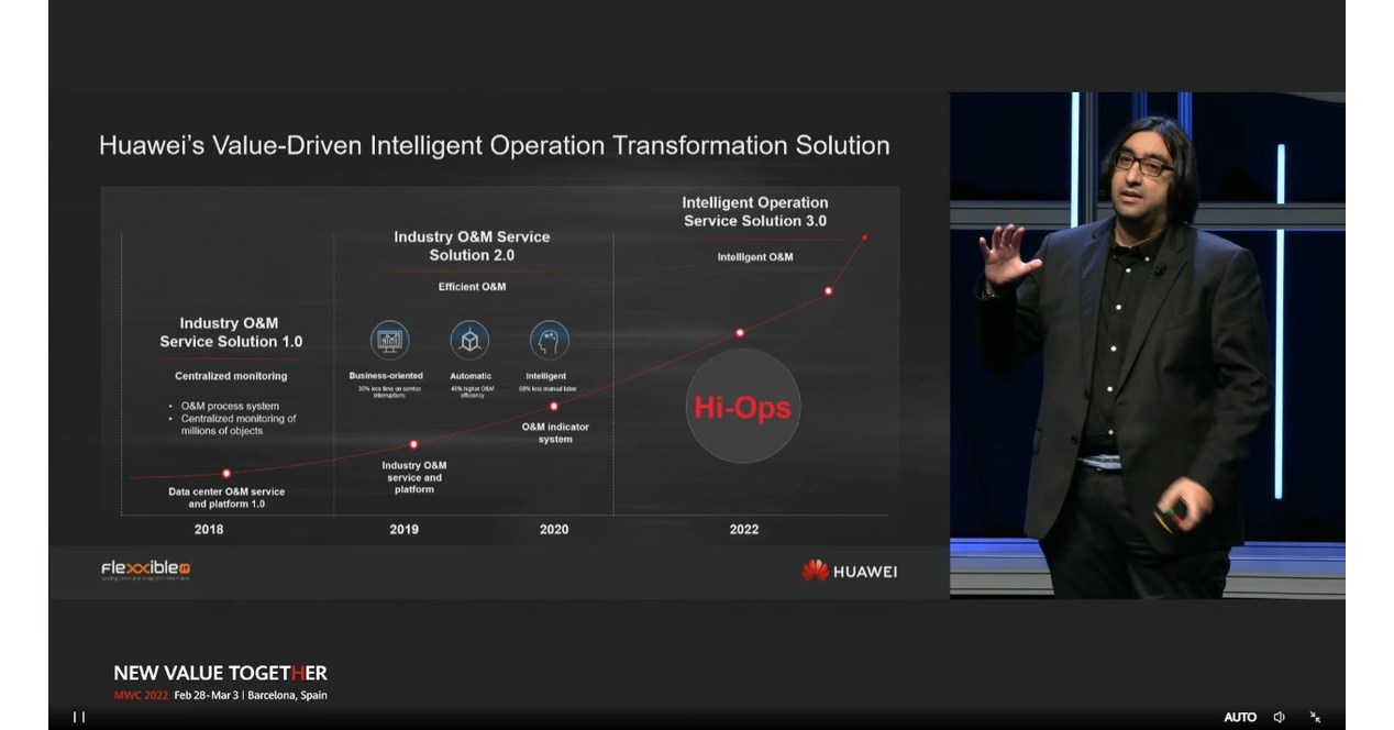 Huawei a Flexxible IT predstavuj&uacute; priemyseln&eacute; servisn&eacute; rie&scaron;enie Hi-Ops 3.0 pre prev&aacute;dzku a &uacute;držbu (O&M)