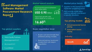Global Event Management Software Sourcing and Procurement Market to Witness Nearly USD 5.95 Billion Growth by 2026| SpendEdge