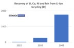 IDTechEx Asks If Recycling Can Alleviate Li-Ion Metal Supply Concerns