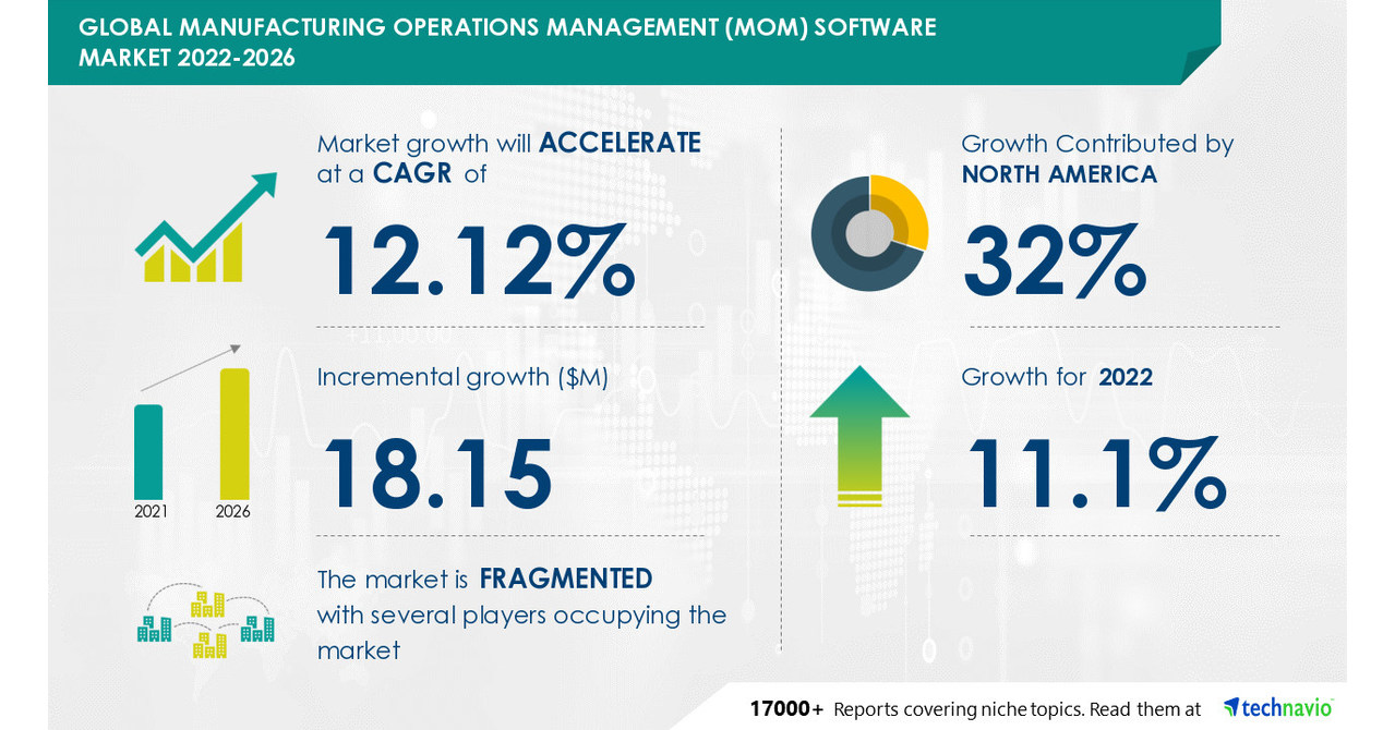 manufacturing-operations-management-mom-software-market-to-grow-by