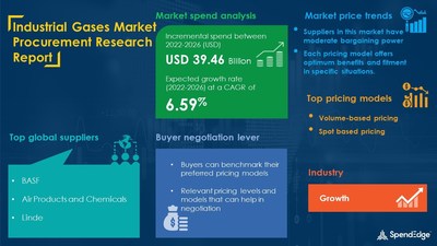 Industrial Gases Market Sourcing and Procurement Research Report