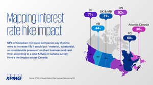 At what point will interest rates choke off investment? KPMG poll reveals tipping point