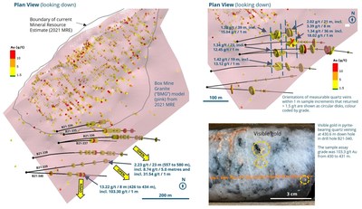 Figure 4: Higher grade assay results (>1.5 g/t Au) and gold-bearing quartz vein orientations (top right) demonstrating apparent continuity between drill holes. (CNW Group/Fortune Bay Corp.)