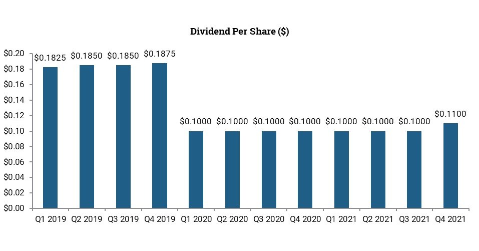 Tetragon Financial Group Limited 2021 Annual Report Tetragon Financial Group Limited 2021 Annual Report