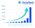 SocialGood App Raises $14.2M For Patented Crypto Back Platform