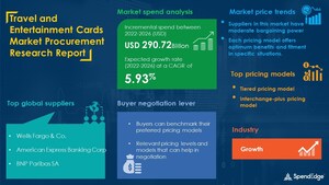 Global Travel and Entertainment Cards Sourcing and Procurement Market to Witness Nearly USD 290.72 Billion Growth by 2026| SpendEdge