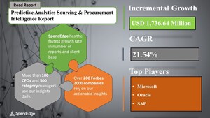 Predictive Analytics Procurement Category Is Projected to Grow at a CAGR of 21.54% by 2026, SpendEdge Reports