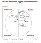 Signeasy positioned as "Leader" once again by Aragon Research...
