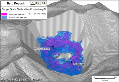 Figure 3. Current Berg resource block model showing constraining pit and grade shells (See March 17, 2021 press release for details).