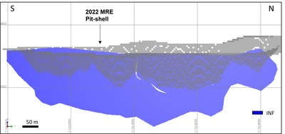 Figure 4 – Kim Deposit Mineral Resource Estimate – Longitudinal Section Looking West (CNW Group/Nighthawk Gold Corp.)