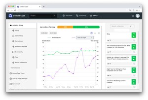 Closing the Content Gap -- Acrolinx Launches New Capability to Improve Digital Content Performance