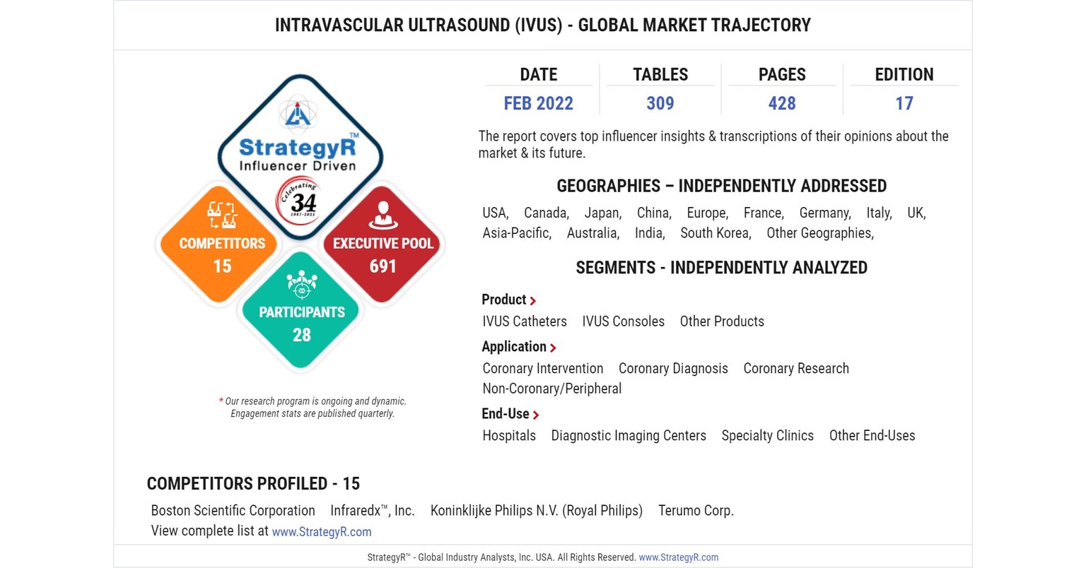 Global Intravascular Ultrasound (IVUS) Market to Reach $849.6 Million by 2026
