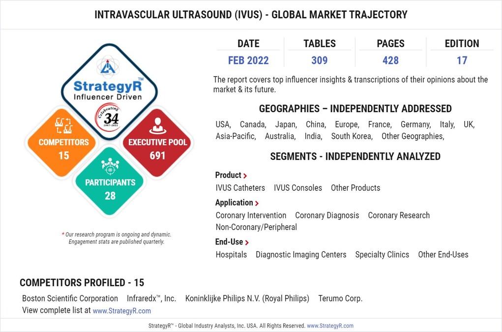 Global Intravascular Ultrasound (IVUS) Market to Reach $849.6 Million by 2026 - Vimarsana News