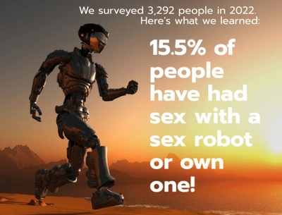 Sex Robot study insights