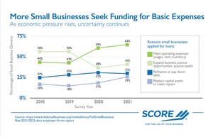 Small Business Struggles Continue Amid Economic Uncertainty