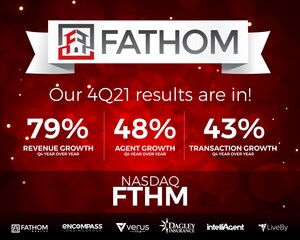Fathom Holdings Inc. Reports 79% Revenue Growth for 2021 Fourth Quarter; 87% for Full Year 2021