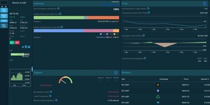 iVest+ Adds Crypto Data to Platform, Trading Coming Soon