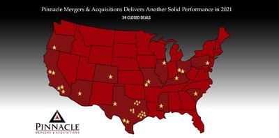 Pinnacle Mergers & Acquisitions finished a tremendous 2021 closing on 34 deals.