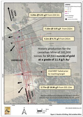 Figure 1:  Drill Plan and Selected Intervals, historic Leviathan Mine (CNW Group/Leviathan Gold Ltd)