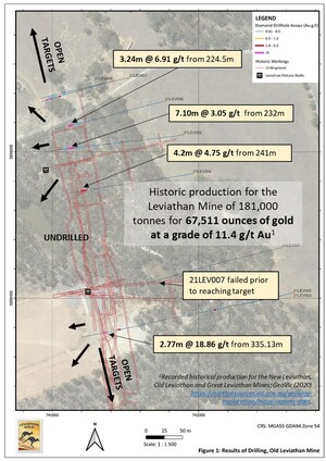 Leviathan Gold Ltd. announces results of diamond drilling at the historic Leviathan Mine, Timor property