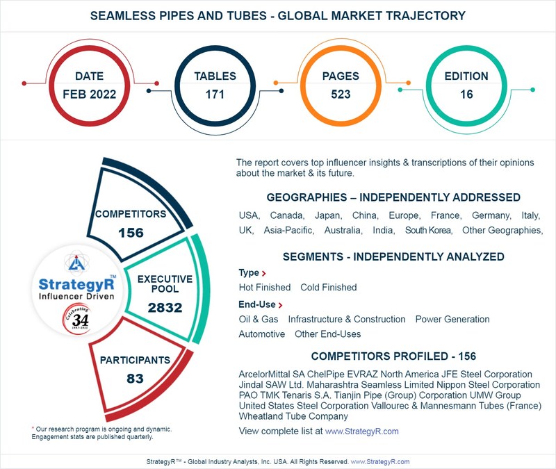 Global Seamless Pipes and Tubes Market to Reach $218.7 Billion by 2026 - Vimarsana News