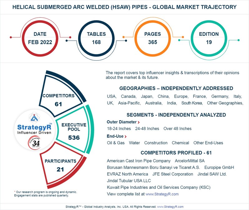 Global Helical Submerged Arc Welded (HSAW) Pipes Market to Reach $6.3 Billion by 2026 - Vimarsana News