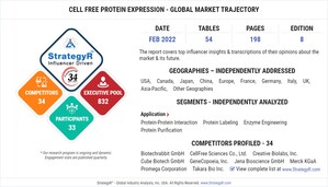 Global Cell Free Protein Expression Market to Reach $271.6 Million by 2026
