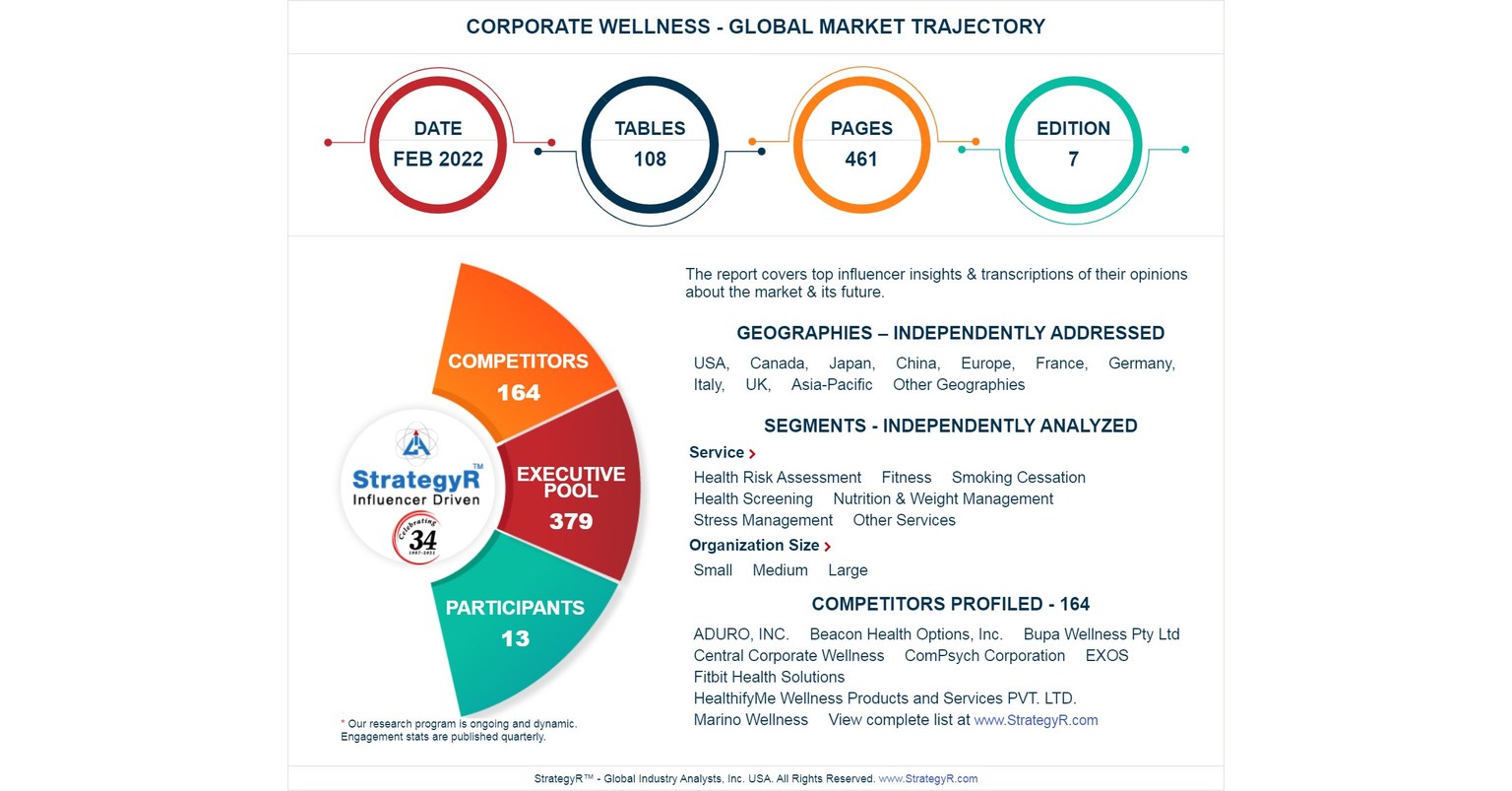 A $90.4 Billion Global Opportunity for Corporate Wellness by 2026 - New  Research from StrategyR, image size:1536x803