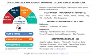 Global Dental Practice Management Software Market to Reach $2.7 Billion by 2026