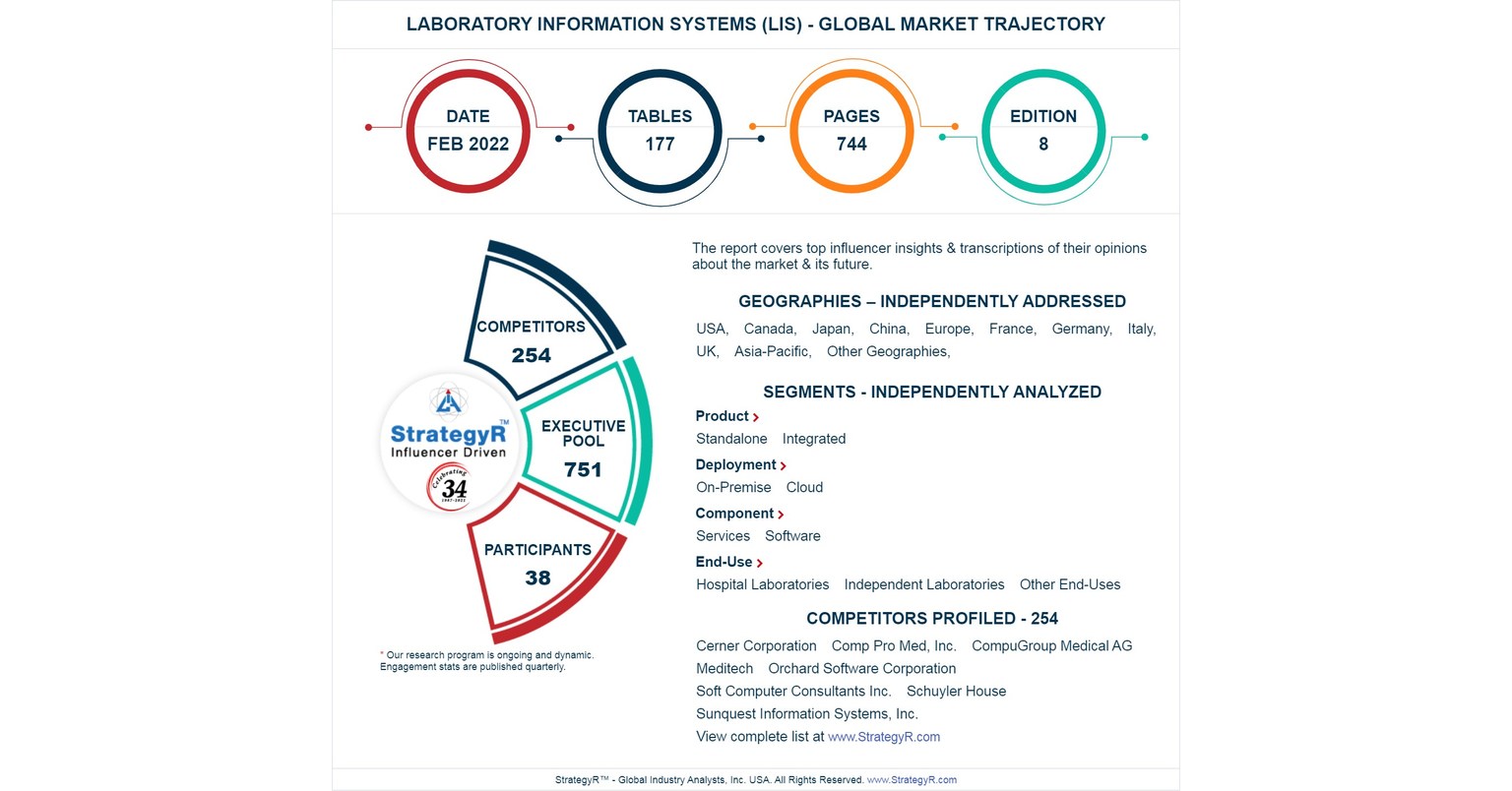 A $2.4 Billion Global Opportunity for Laboratory Information Systems (LIS) by 2026 - New Research from StrategyR A $2.4 Billion Global Opportunity for Laboratory Information Systems (LIS) by 2026 - New Research from StrategyR