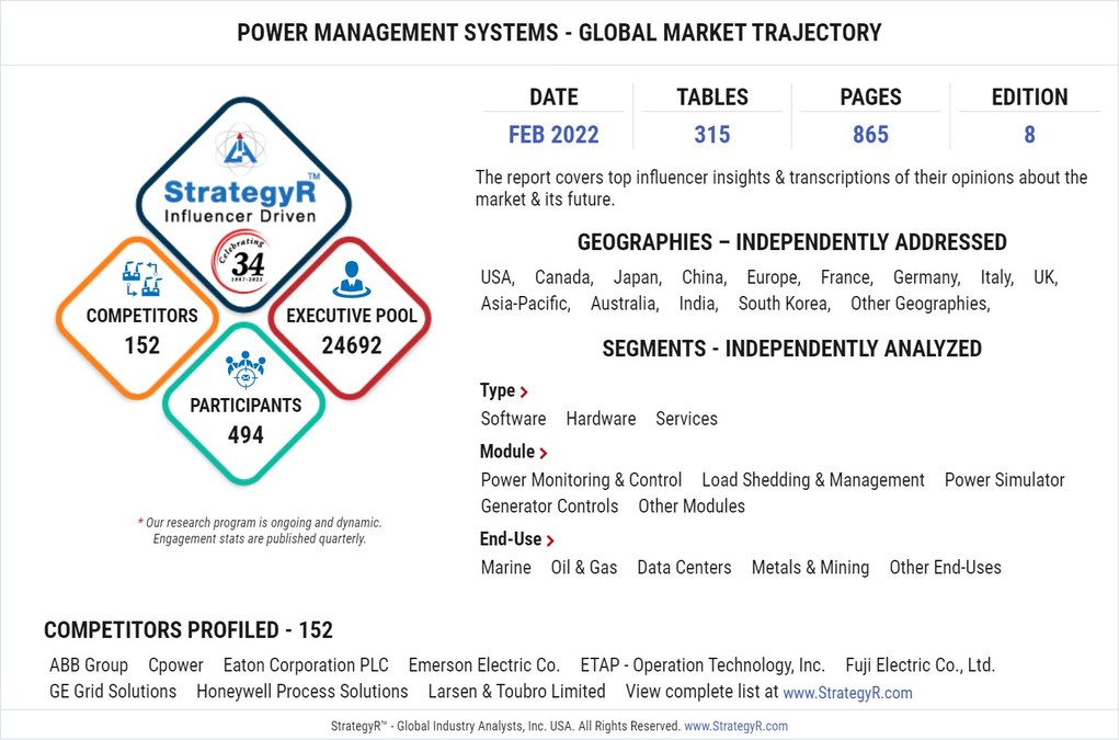 Global Industry Analysts Predicts the World Power Management Systems Market to Reach $5.2 Billion by 2026 - Vimarsana News