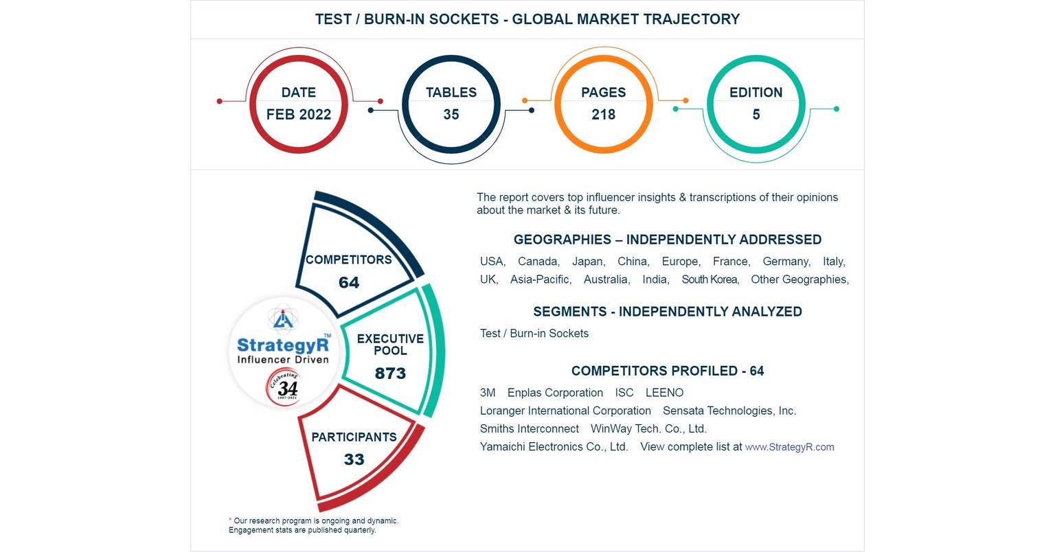 New Analysis from Global Industry Analysts Reveals Steady Growth for Test / Burn-in Sockets, with the Market to Reach $1.9 Billion Worldwide by 2026