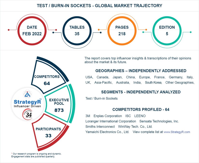 New Analysis from Global Industry Analysts Reveals Steady Growth for Test / Burn-in Sockets, with the Market to Reach $1.9 Billion Worldwide by 2026 - Vimarsana News