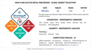 Global High-k and ALD/CVD Metal Precursors Market to Reach $705.6 Million by 2026