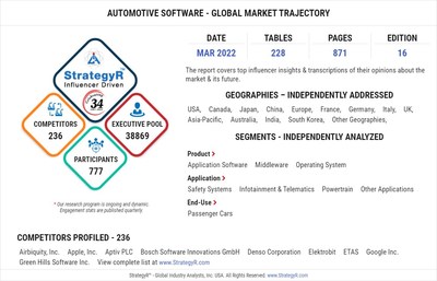 Automotive Software - MARCH 2022 report