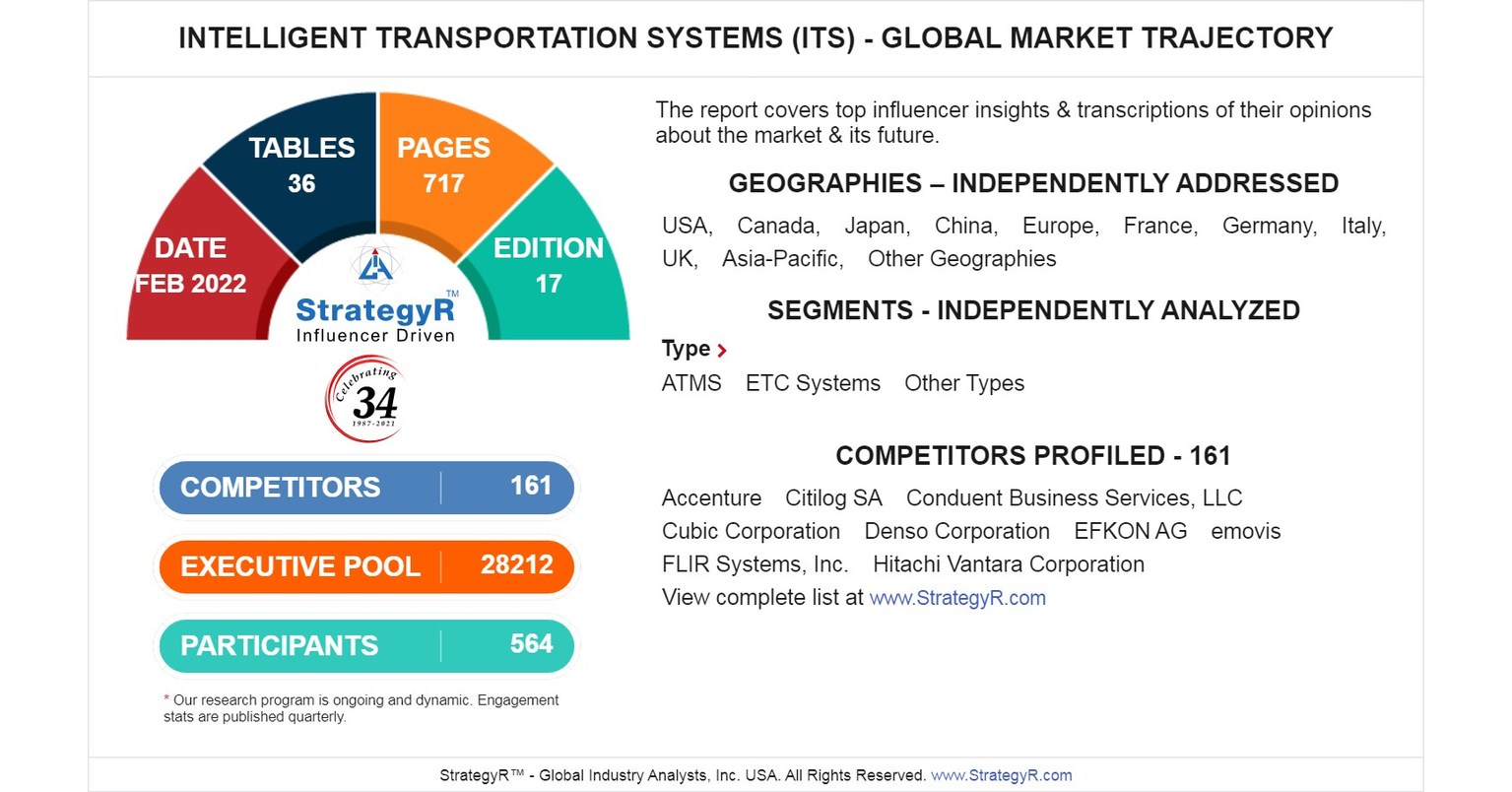 Global Intelligent Transportation Systems (ITS) Market to Reach $39.5 Billion by 2026