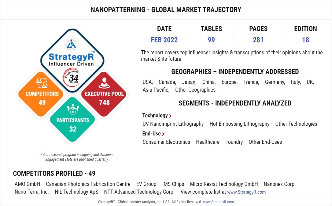 Global Nanopatterning Market to Reach $3.4 Billion by 2026 - Vimarsana News
