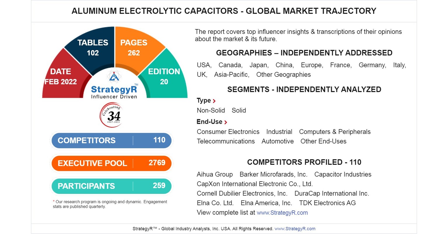 A $7.1 Billion Global Opportunity for Aluminum Electrolytic Capacitors by 2026 - New Research from StrategyR
