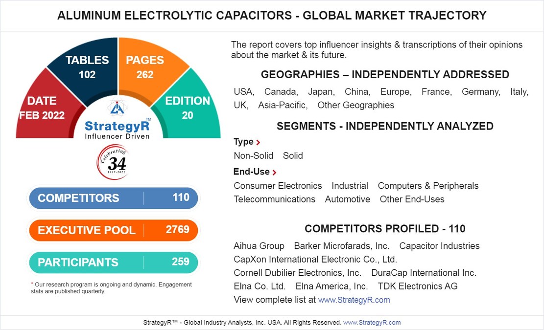 A $7.1 Billion Global Opportunity for Aluminum Electrolytic Capacitors by 2026 - Vimarsana News