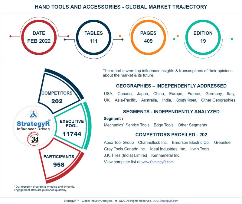 With Market Size Valued at $22.1 Billion by 2026, it`s a Healthy Outlook for the Global Hand Tools and Accessories Market - Vimarsana News