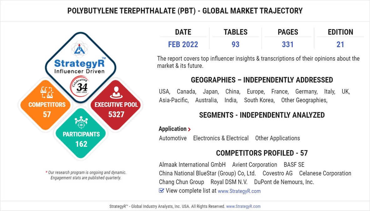 Global Polybutylene Terephthalate (PBT) Market to Reach 1.5 Million Metric Tons by 2026 - Vimarsana News