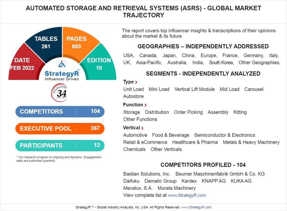 Global Automated Storage and Retrieval Systems (ASRS) Market to Reach $9.9 Billion by 2026 - Vimarsana News