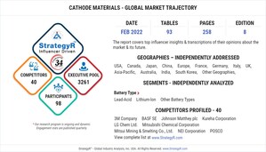 Global Cathode Materials Market to Reach $20.7 Billion by 2026