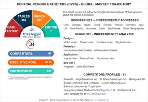 Global Central Venous Catheters (CVCs) Market to Reach $1.5 Billion by 2026