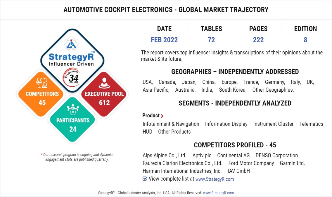 Global Automotive Cockpit Electronics Market to Reach $39.5 Billion by 2026 - Vimarsana News